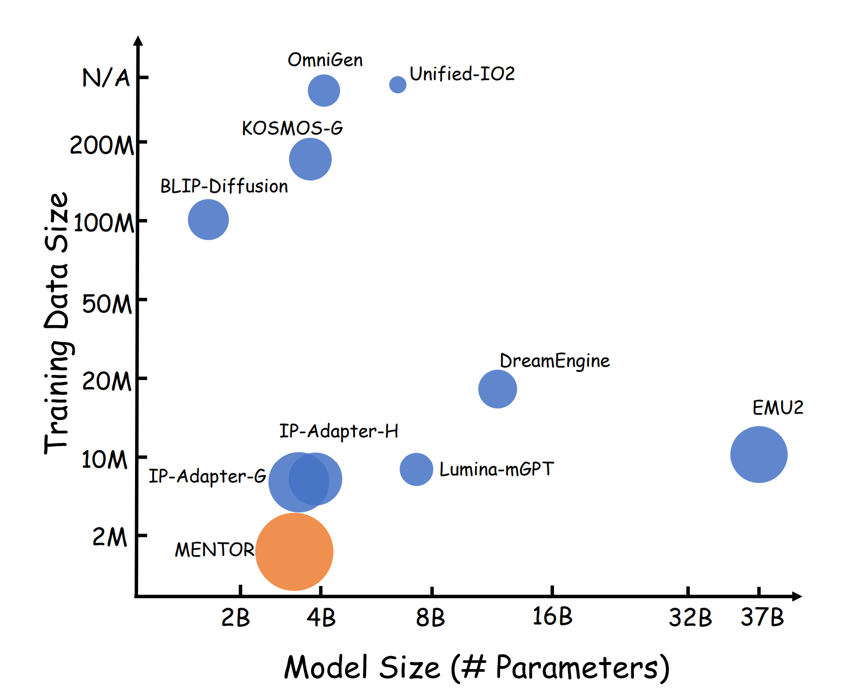 MENTOR: Efficient Multimodal‑Conditioned Tuning for Autoregressive Vision Generation Models